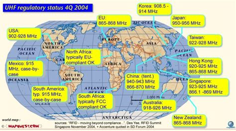 long range uhf rfid|uhf rfid frequency by country.